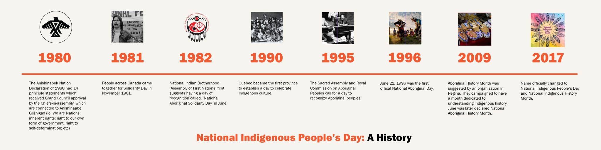 Anishinaabe Giizhigad timeline